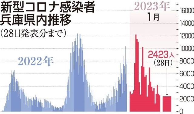 神戸新聞ＮＥＸＴ