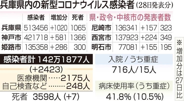 神戸新聞ＮＥＸＴ