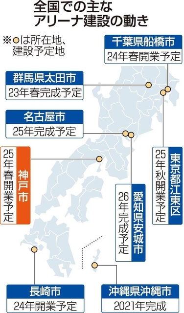 全国での主なアリーナ建設の動き