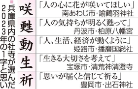 神戸新聞ＮＥＸＴ