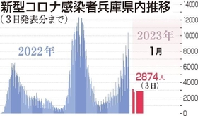 神戸新聞ＮＥＸＴ