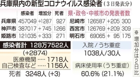 神戸新聞ＮＥＸＴ