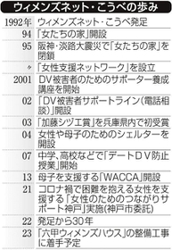 神戸新聞ＮＥＸＴ