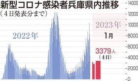神戸新聞ＮＥＸＴ