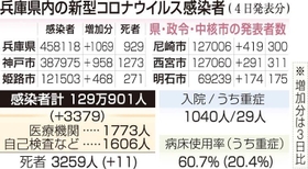 神戸新聞ＮＥＸＴ