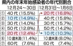 神戸新聞ＮＥＸＴ
