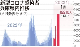 神戸新聞ＮＥＸＴ