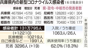 神戸新聞ＮＥＸＴ