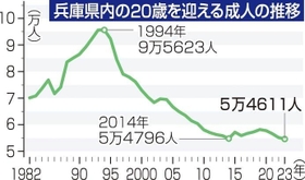 神戸新聞ＮＥＸＴ
