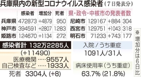 神戸新聞ＮＥＸＴ