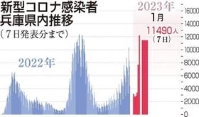 神戸新聞ＮＥＸＴ