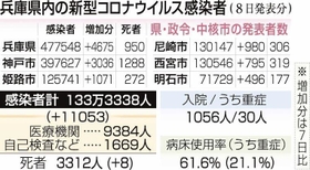 神戸新聞ＮＥＸＴ