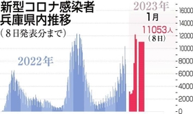 神戸新聞ＮＥＸＴ
