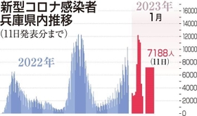 神戸新聞ＮＥＸＴ