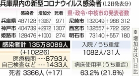 神戸新聞ＮＥＸＴ