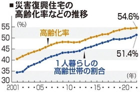 神戸新聞ＮＥＸＴ