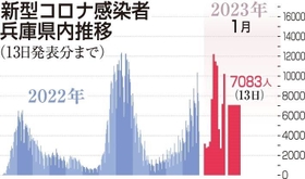 神戸新聞ＮＥＸＴ