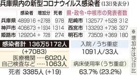 神戸新聞ＮＥＸＴ