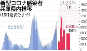 神戸新聞ＮＥＸＴ