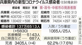 神戸新聞ＮＥＸＴ