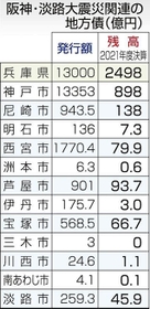 神戸新聞ＮＥＸＴ