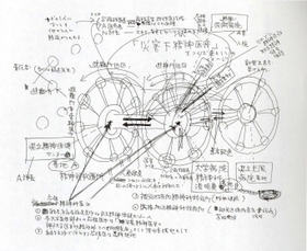 １９９５年１月２８日ごろ、中井久夫さんは「災害下精神医療」のイメージを走り書きした＝「災害がほんとうに襲った時」（みすず書房）より