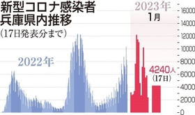 神戸新聞ＮＥＸＴ
