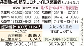 神戸新聞ＮＥＸＴ