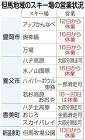 神戸新聞ＮＥＸＴ