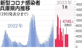 神戸新聞ＮＥＸＴ