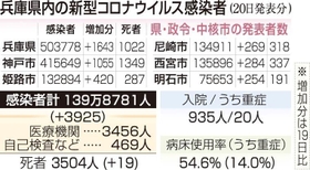 神戸新聞ＮＥＸＴ