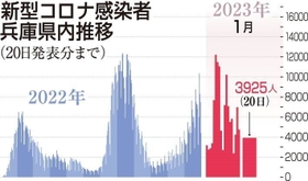 神戸新聞ＮＥＸＴ