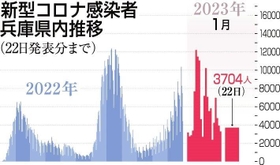 神戸新聞ＮＥＸＴ