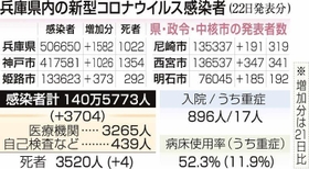 神戸新聞ＮＥＸＴ