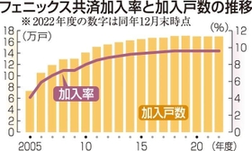神戸新聞ＮＥＸＴ