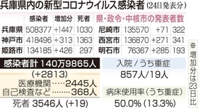 神戸新聞ＮＥＸＴ