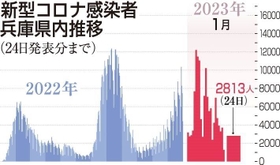 神戸新聞ＮＥＸＴ