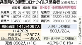 神戸新聞ＮＥＸＴ