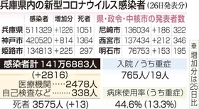 神戸新聞ＮＥＸＴ