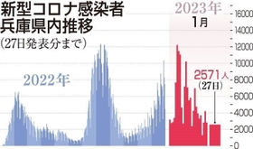 神戸新聞ＮＥＸＴ