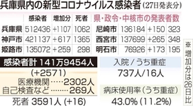 神戸新聞ＮＥＸＴ
