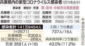 神戸新聞ＮＥＸＴ