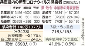 神戸新聞ＮＥＸＴ