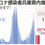 神戸新聞ＮＥＸＴ