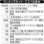 神戸新聞ＮＥＸＴ