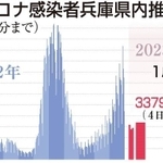 神戸新聞ＮＥＸＴ