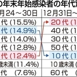 神戸新聞ＮＥＸＴ