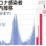 神戸新聞ＮＥＸＴ