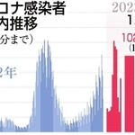 神戸新聞ＮＥＸＴ