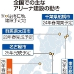 全国での主なアリーナ建設の動き